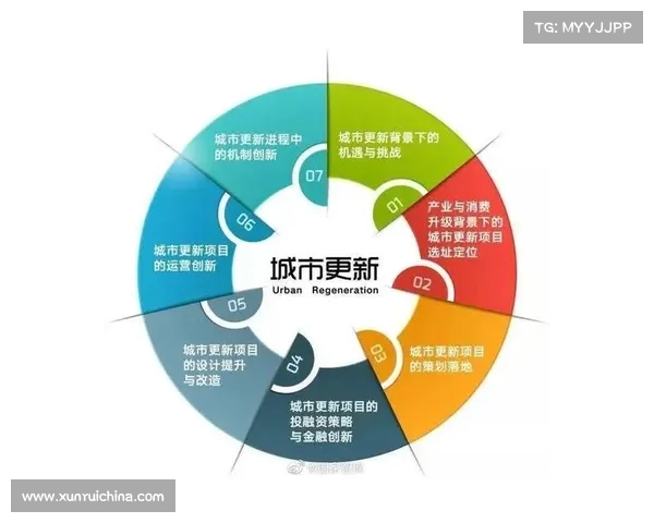 探索城市更新中的可持续发展路径及其实施策略